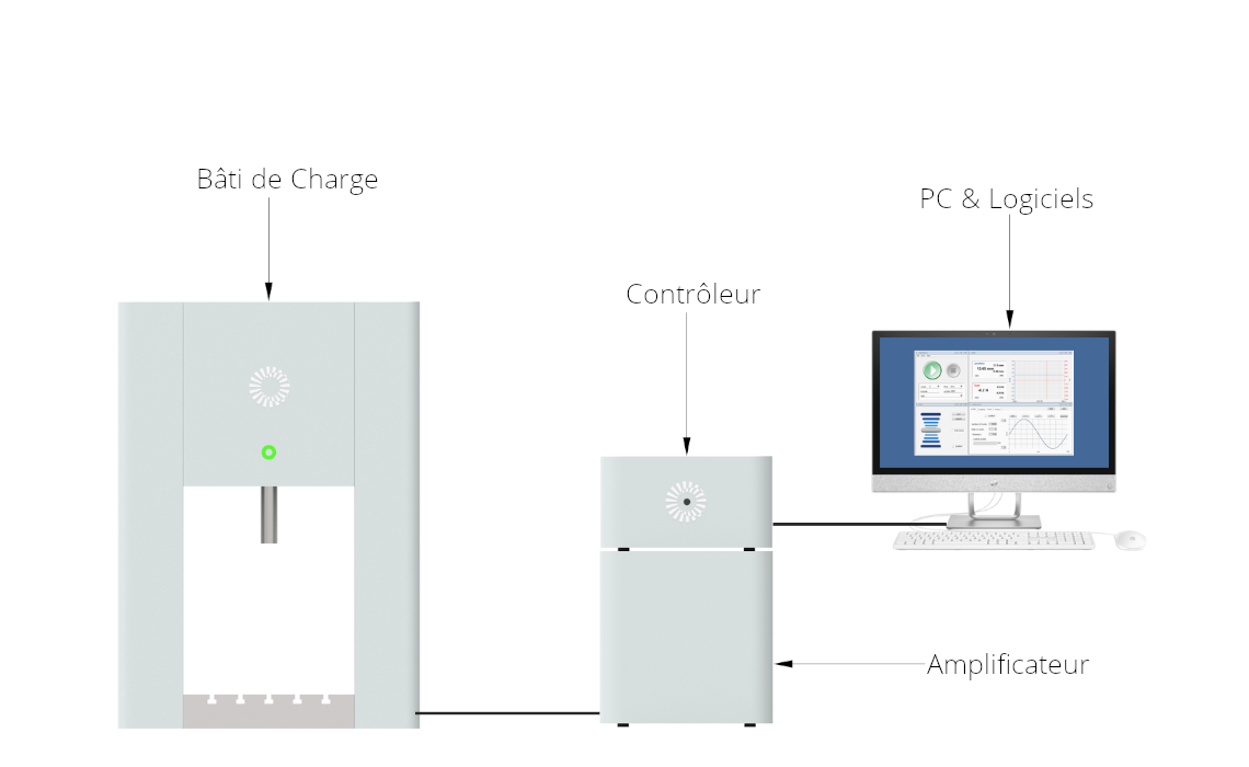 Systèmes de Test Dynamiques