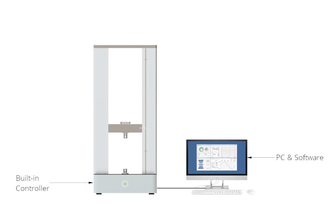 Static Testing Systems